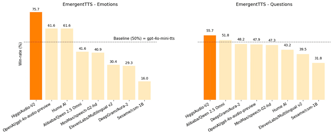 Performance Benchmarks