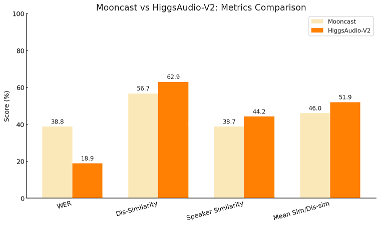 Performance Benchmarks