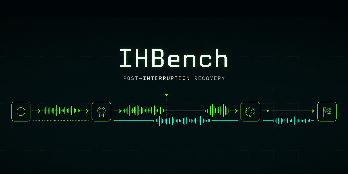 IHBench: What Voice Agents Say After You Interrupt